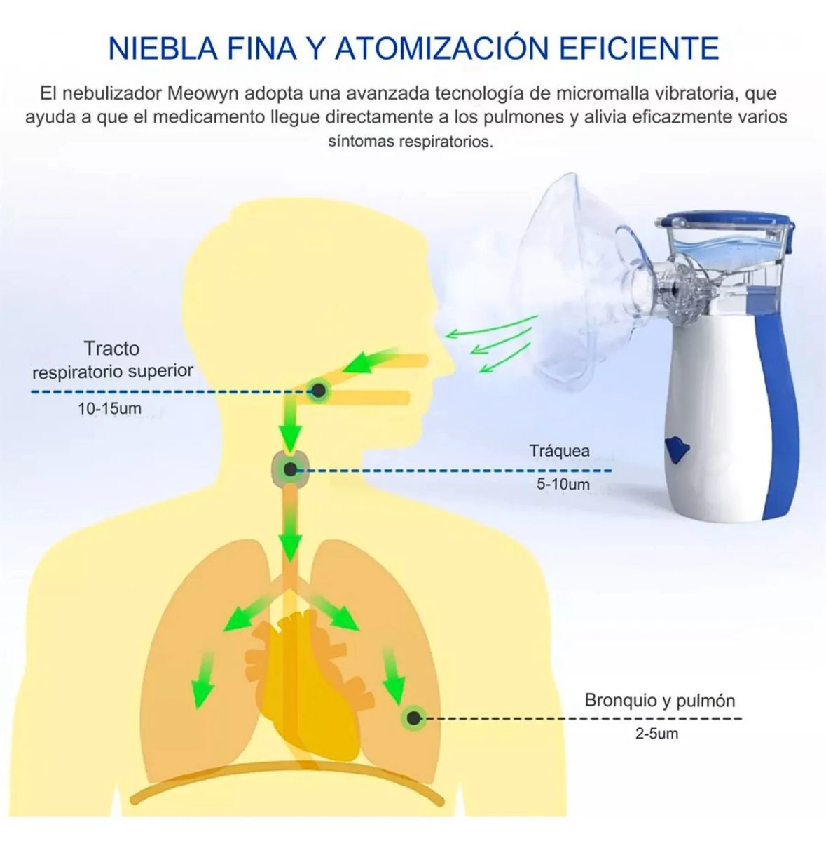 Nebulizador Ultrasónico Portátil JSL-W302 para Adulto y Niño 👨‍👩‍👧‍👦💨